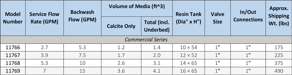 Calcite Spec Table