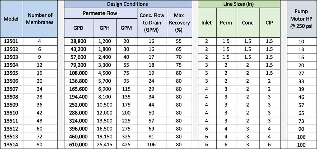 Industrial Reverse Osmosis Systems - HyperLogic