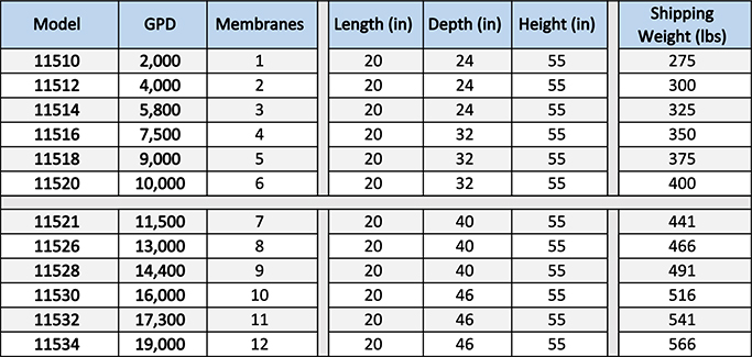 Commercial Reverse Osmosis System Dimensions