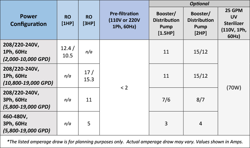 Skid System Power Options